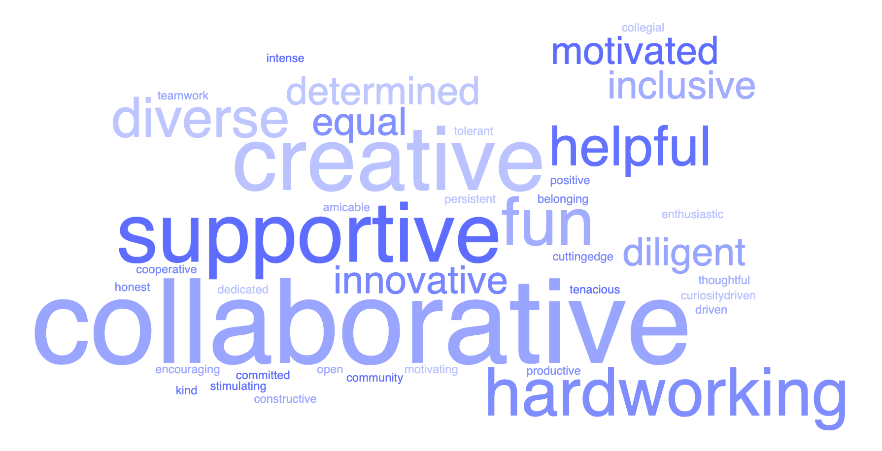 values (1)